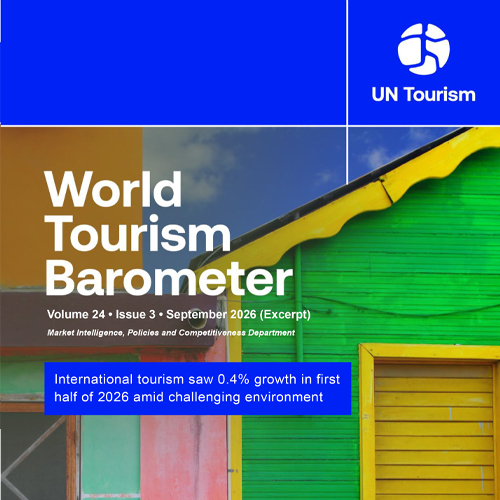 El turismo internacional crece un 0,4% en la primera mitad de 2026